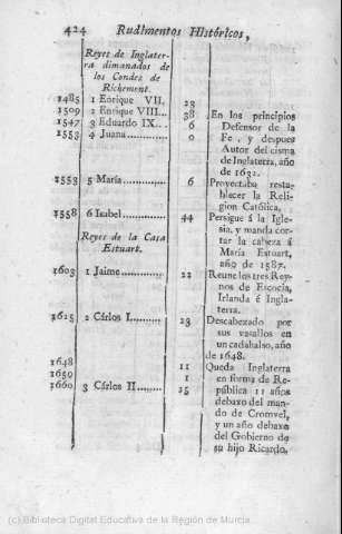 424