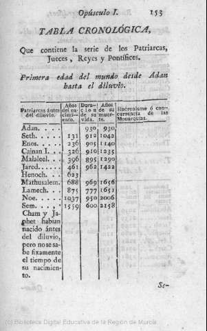 153