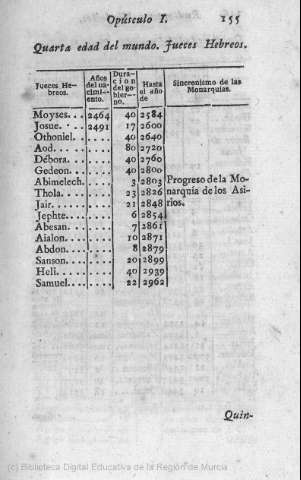 155