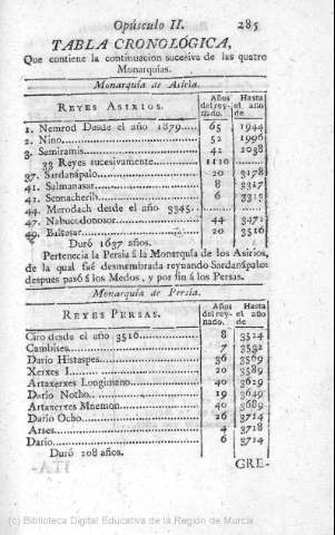 285