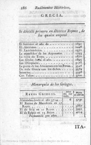 286